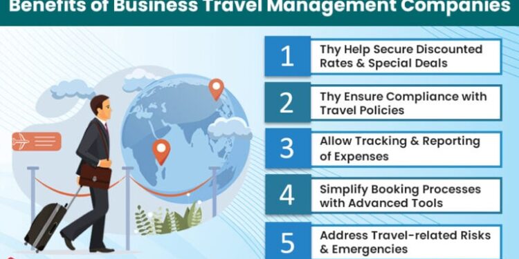 Why More Companies Are Outsourcing Travel Management 🕐 I have 10 ...